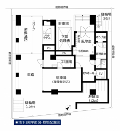 　敷地配置図（地下1階を含む）